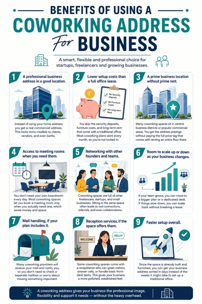 Benefits of using a coworking address to Register Your Business with a professional, flexible, and cost-effective setup.